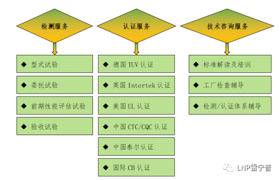 廣東雷寧普檢測(cè)入庫(kù)廣東省2020年第三批科技型中小企業(yè)名單 廣東雷寧普檢測(cè)入庫(kù)廣東省2020年第三批科技型中小企業(yè)名單